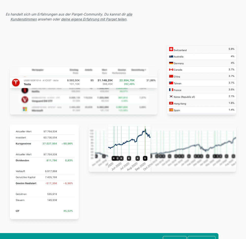 Parqet Dashboard mit Holdings, Kennzahlen und Performance-Chart